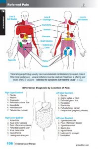 Massage Therapy Ebook sample pages