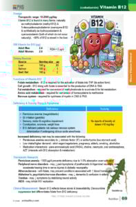 2 Nutrition_Macro_Vit_Mineral39 (1)